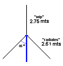 plano de tierra 11 metros (cb)