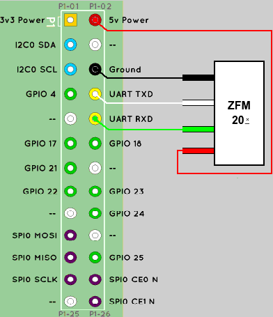de serial raspberry pi a zfm20