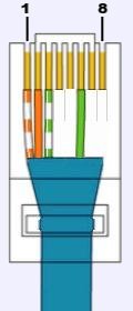 conexion cable de red con 2 pares
