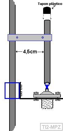 gamma match